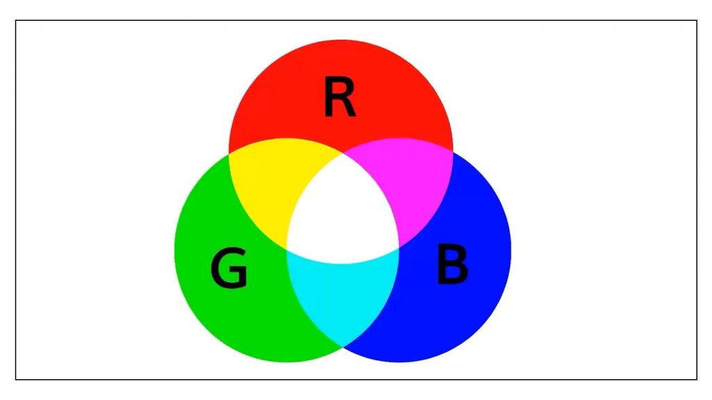 برای درک بهتر مفهوم عمق بیتی تصویر، بهتر است تا قبل از رفتن به سراغ این مفهوم با 2 کلمه پیکسل و RGB آشنا شوید.